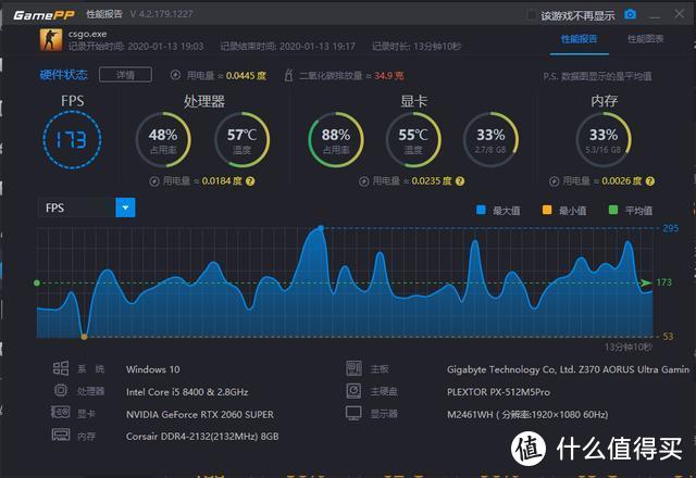 2060Super配i5，打造游戏主机，玩3A大作如何呢？