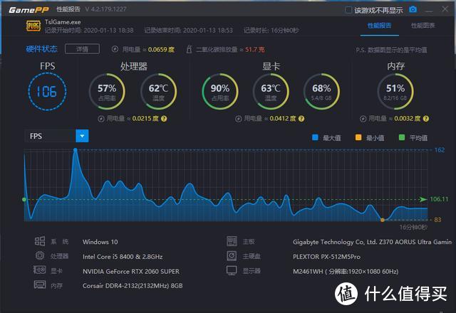 2060Super配i5，打造游戏主机，玩3A大作如何呢？