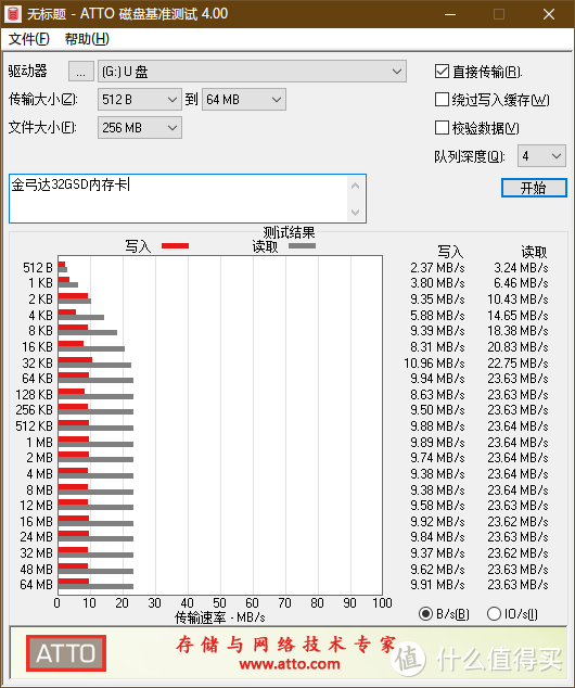 六块钱的32G内存卡？是的，正是在下！金弓达32GSD内存卡开盒测试