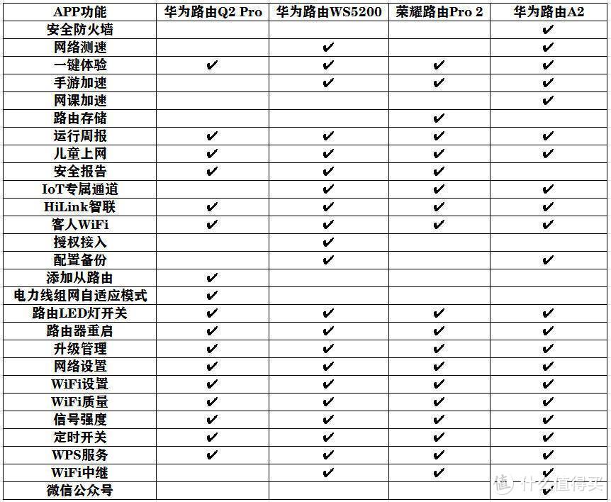 华为路由A2深度体验：重构家庭WiFi体验