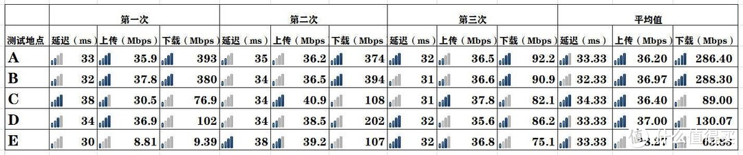 华为路由A2深度体验：重构家庭WiFi体验