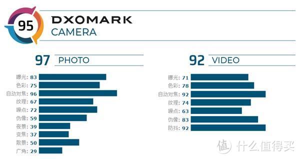 DxO公布华硕ROG游戏手机2评分；华为P40系列配备五款颜色