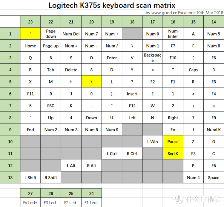 手把手教学——K375S优联热插拔机械键盘PCB绘制