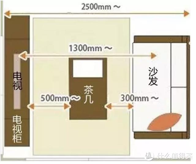 装修老师傅推荐：家里这6个区域的“分寸”，你把握清楚了吗？