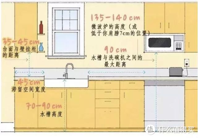 装修老师傅推荐：家里这6个区域的“分寸”，你把握清楚了吗？