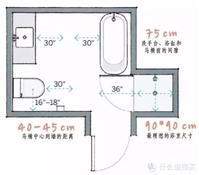 装修老师傅推荐：家里这6个区域的“分寸”，你把握清楚了吗？