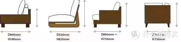 矮式、高背式、标准式、紧凑式