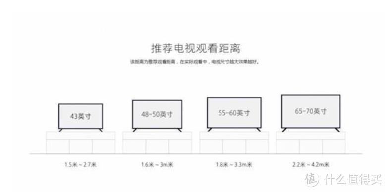 小米推荐距离