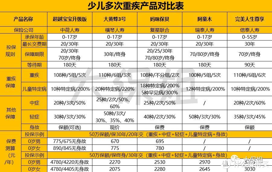 中荷超越宝宝升级版！燃烧生命衬托妈咪保贝的坑货！