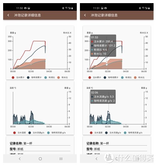 冠军带的货，ULTRAKOKI正晃行智能手冲咖啡秤上手体验