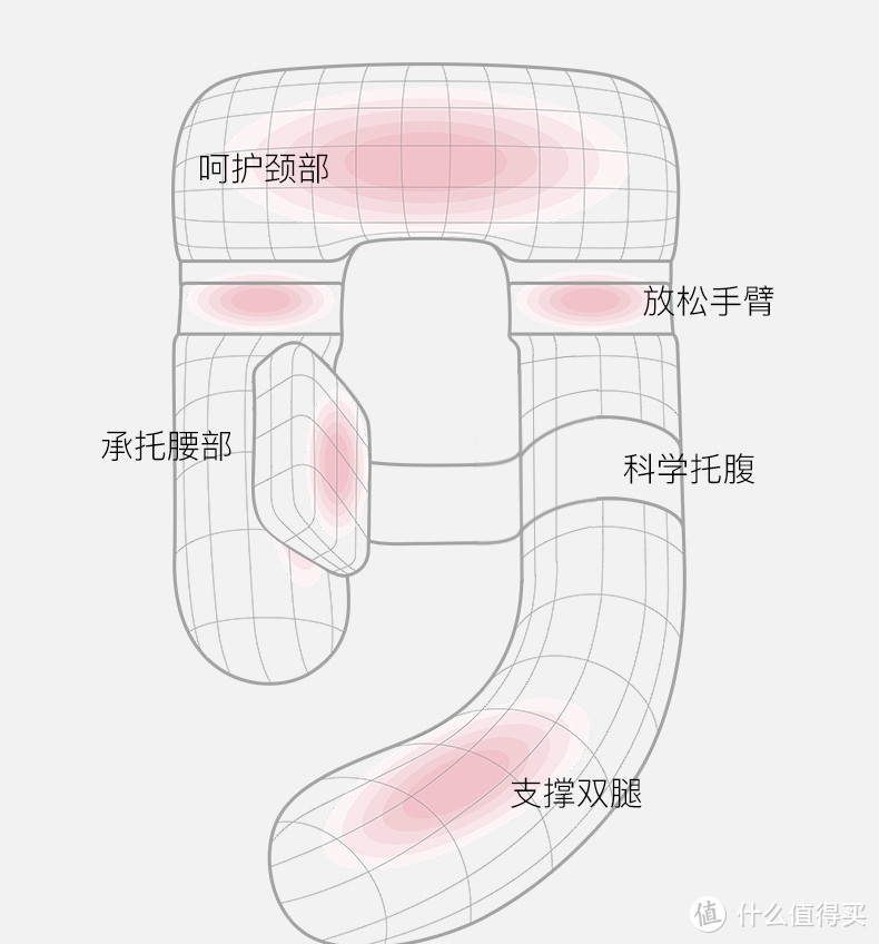 是时候了！为宝宝做的第一个准备——佳韵宝孕妇枕