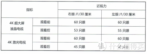 北京儿童医院权威护眼测试揭晓 4K大屏液晶完胜激光电视