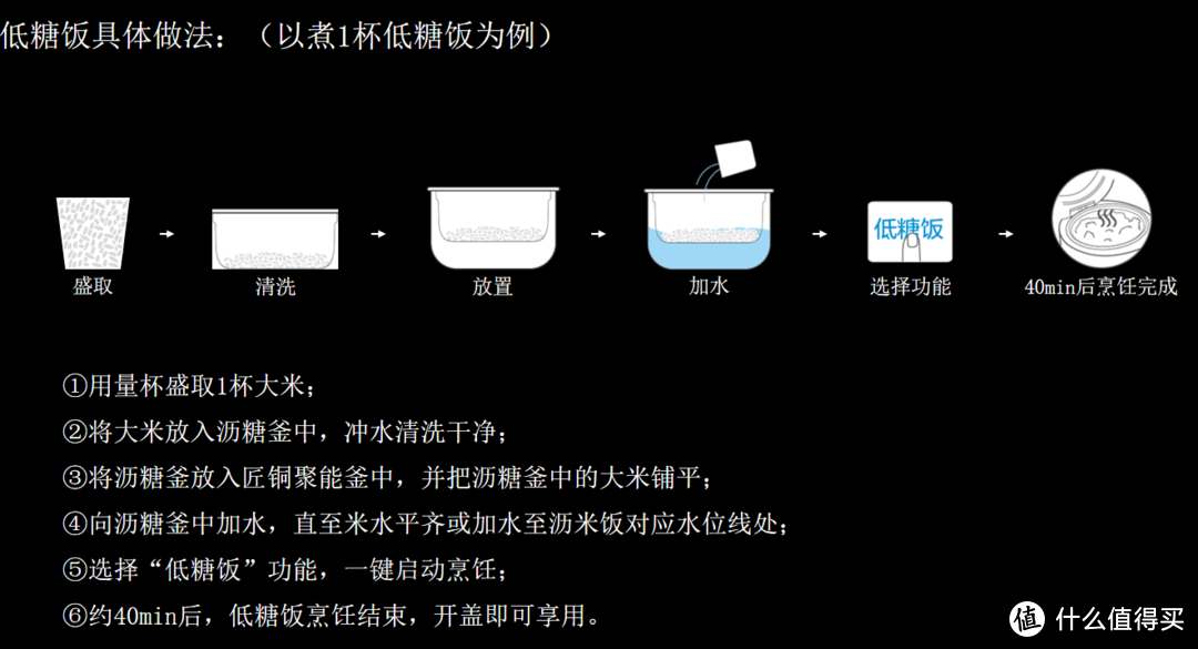 新年送父母的健康佳品——美的MB-400LS06低糖电饭煲体验