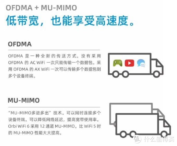 Wi-Fi 6 + Mesh组网：美国网件Orbi RBK852 AX6000 Mesh分布式网状系统 上架预售