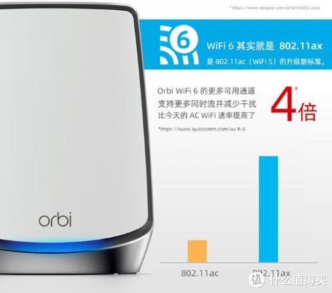 Wi-Fi 6 + Mesh组网：美国网件Orbi RBK852 AX6000 Mesh分布式网状系统 上架预售