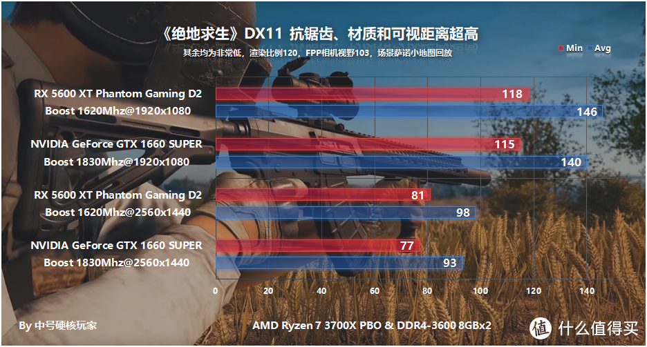 AMD RADEON RX 5600 XT首发评测，全方位甜品显卡