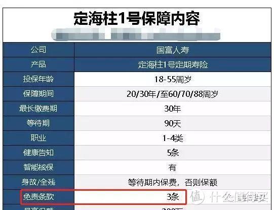 你真的懂定期寿险的免责条款吗？