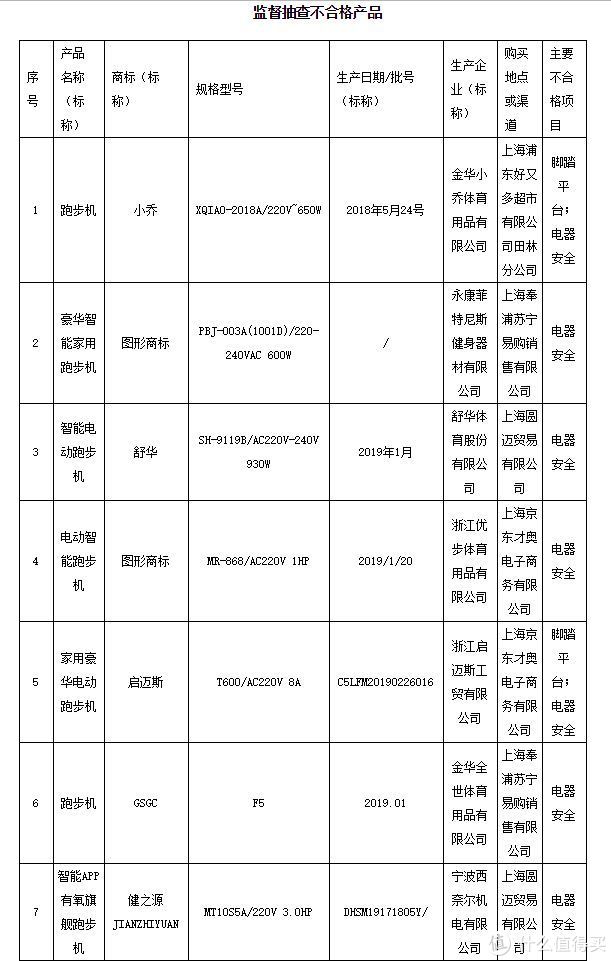 跑步机起源于监狱？跑步机选购指北，大型施工现场。