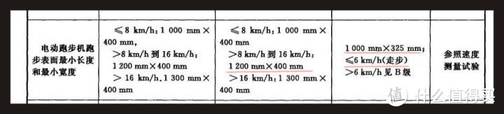 跑步机起源于监狱？跑步机选购指北，大型施工现场。