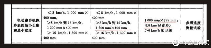 跑步机起源于监狱？跑步机选购指北，大型施工现场。