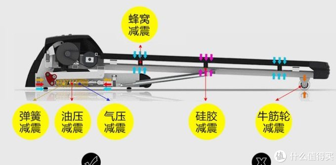 跑步机起源于监狱？跑步机选购指北，大型施工现场。