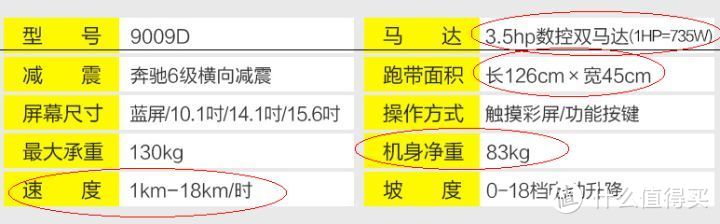 跑步机起源于监狱？跑步机选购指北，大型施工现场。