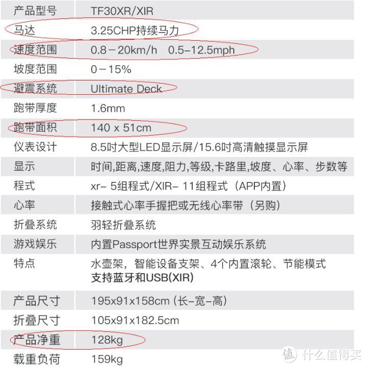 跑步机起源于监狱？跑步机选购指北，大型施工现场。