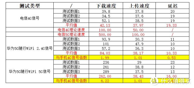 让任何手机都能用上5G，华为5G随行WiFi评测