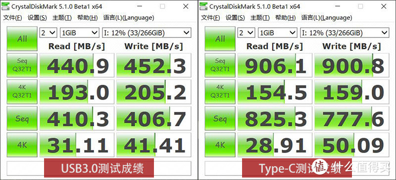 传统U盘容量小？机械移动硬盘速度慢？那做个NVME移动硬盘吧