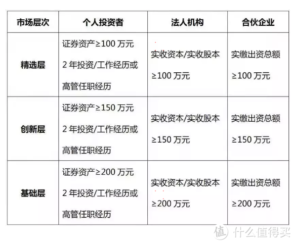 错过了科创板，不能再错过新三板