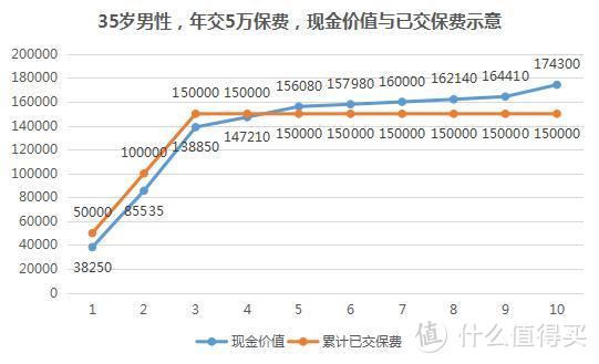 【保险特工队】中荷金福多年金险怎么样？值得买吗