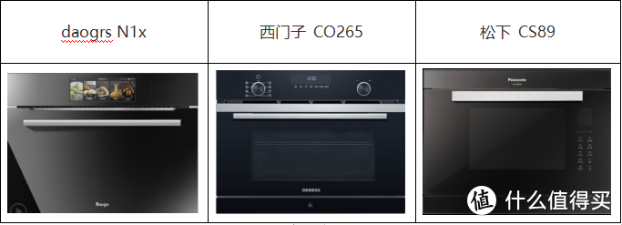 什么厨电会助你成长为“咸鱼大厨”，微蒸烤箱一体机呀，亲测