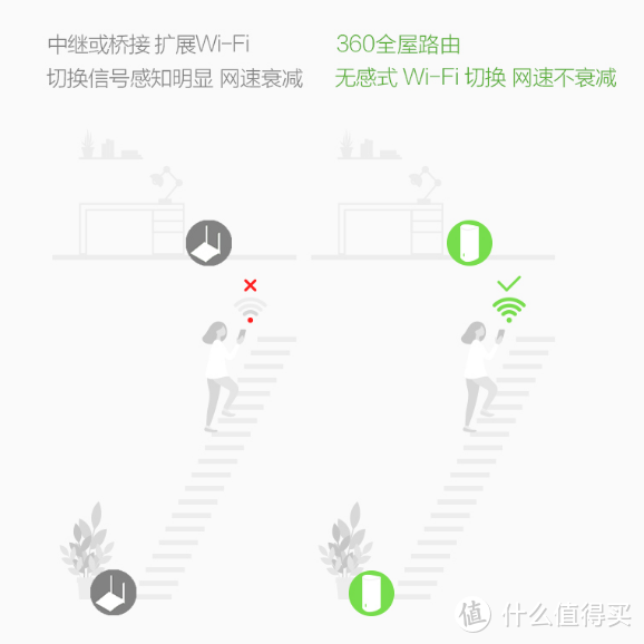 一键Mesh组网 + 安全防护：360 全屋路由 M5 “天穹” 单母装 上架发售