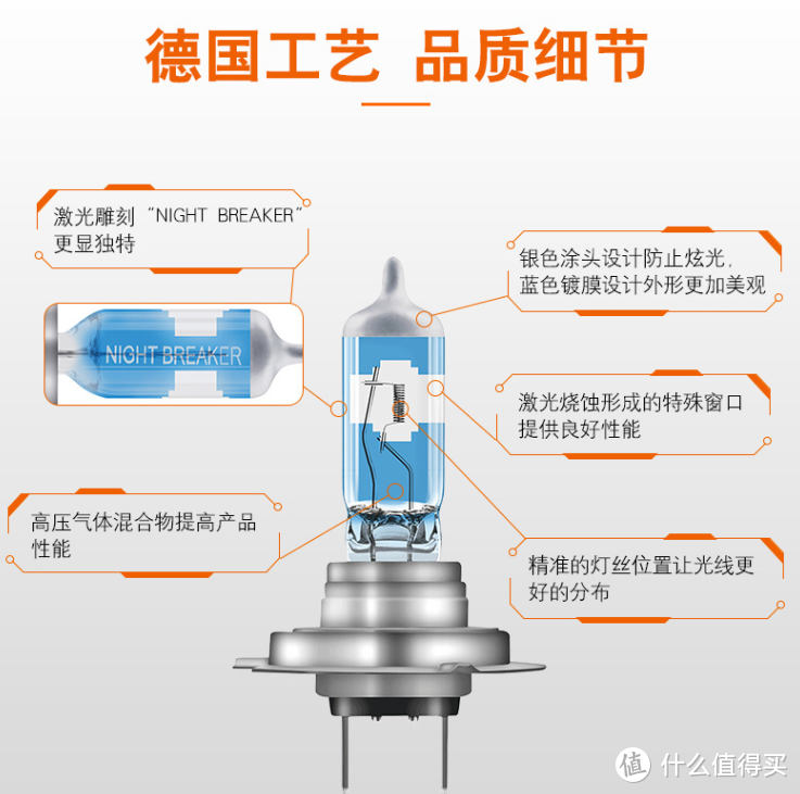 照亮你的前路 欧司朗(OSRAM)新一代激光夜行者H7卤素灯开箱