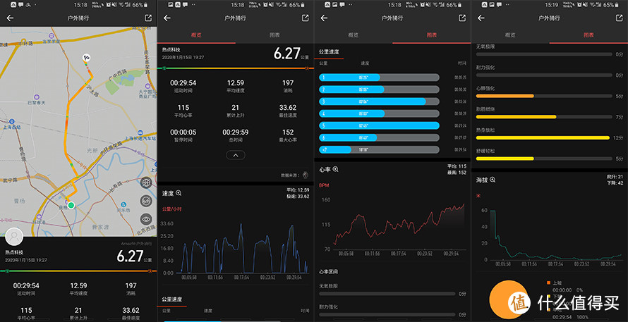 来自骑行通勤党的心声：华米Amazfit T-Rex智能运动手表体验