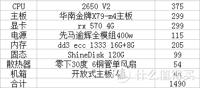 先展示下我的洋垃圾