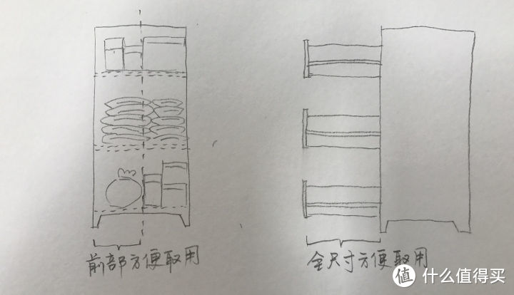 实用的抽屉柜具备哪些要素？