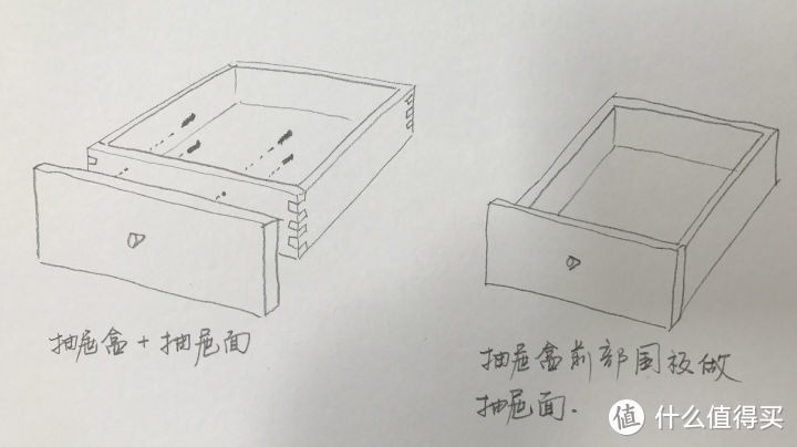 实用的抽屉柜具备哪些要素？