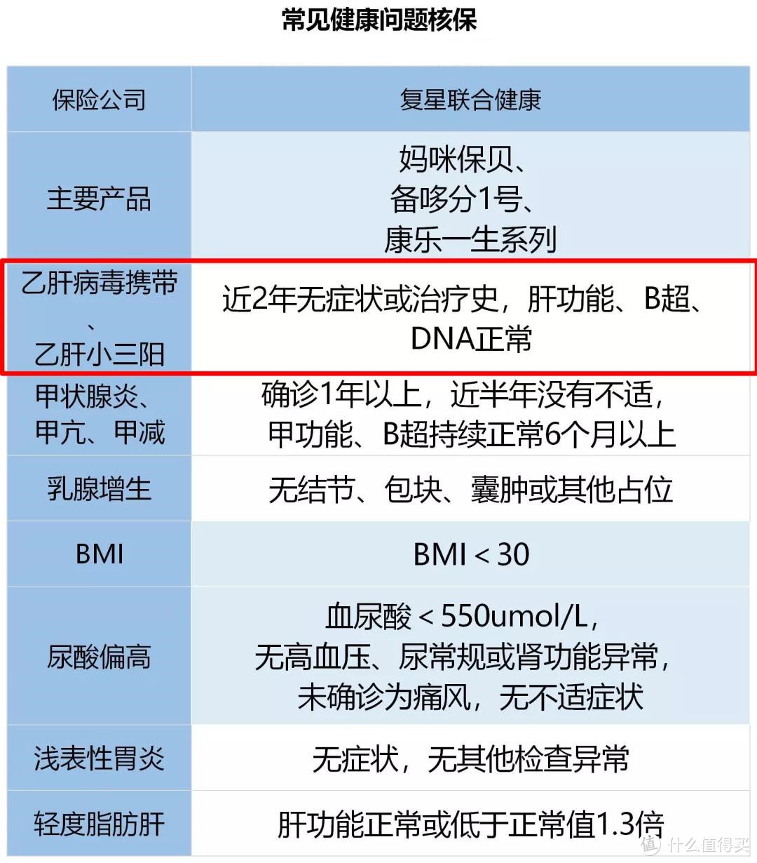 这10来款重疾险核保放水，更容易买了