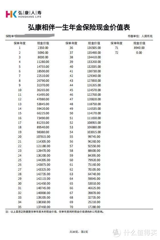 年金险投保后就完事了？还有这8个地方要注意！