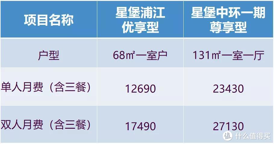 年金险投保后就完事了？还有这8个地方要注意！