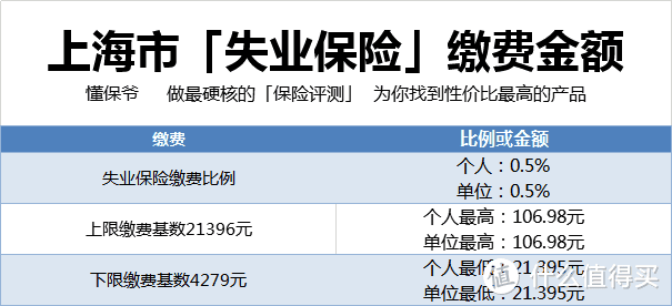 失业了怎么领取失业保险金呢？失业保险金交多少，领取多少金额呢