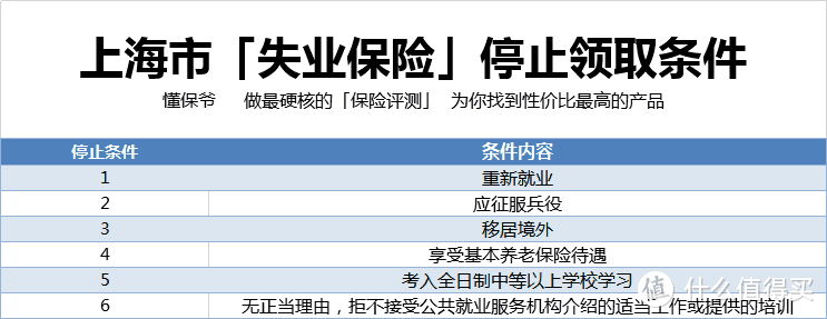 失业了怎么领取失业保险金呢？失业保险金交多少，领取多少金额呢