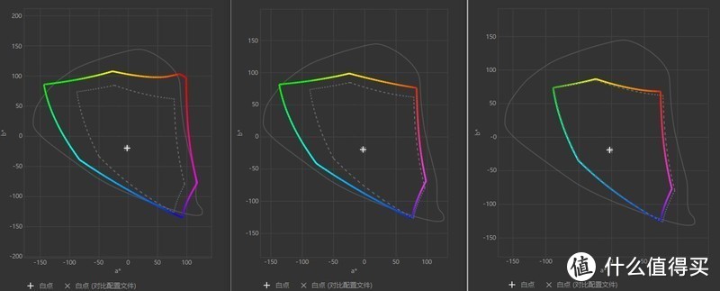 三千不到带硬件校色覆盖sRGB、ARGB、P3色域显示器—ConceptD CM2241W评测