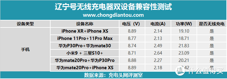 手机的专属停机坪，倍思辽宁号无线充电器开箱评测