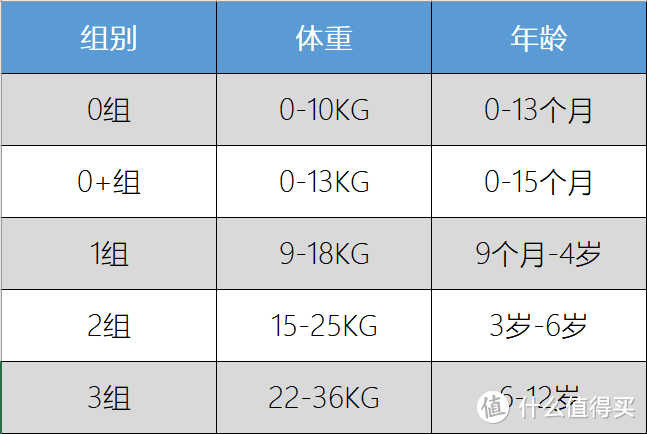 安全舒适的体验，猫头鹰安全座椅卢娜分享