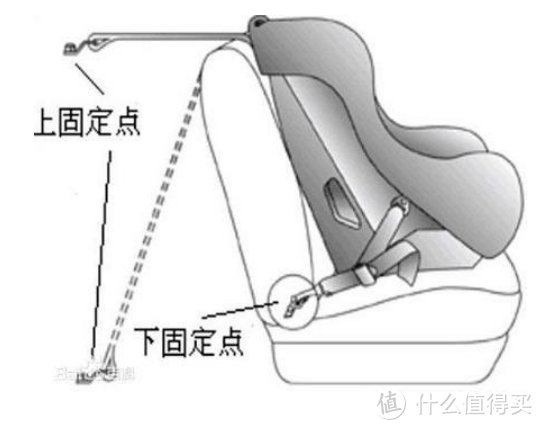 安全舒适的体验，猫头鹰安全座椅卢娜分享