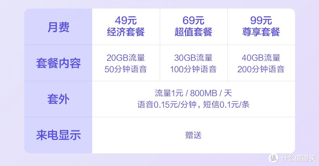 终于！小米推出最便宜5G套餐：月资费49元起