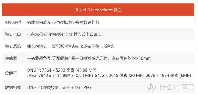 徕卡M10 Monochrom黑白相机发布；iPhone 12或因5G面临上涨