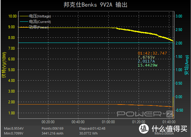 菊花灯家族又添新成员，邦克仕自带USB-C快充线移动电源评测